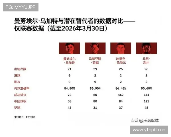 曼联结构性问题：排名回升能否掩盖争冠形势的长期制约