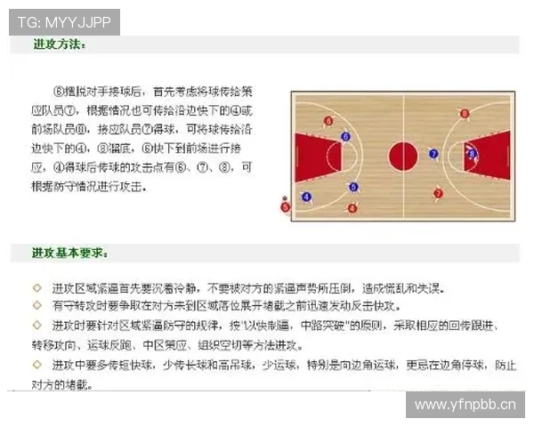篮球进攻重置规则的具体含义及判定标准解析